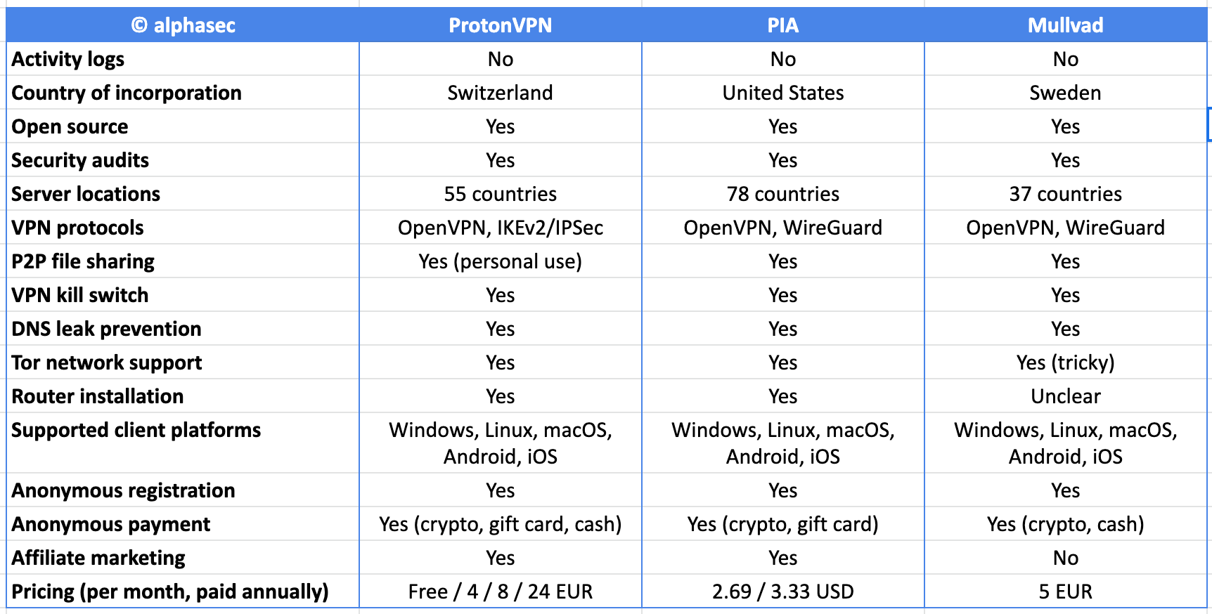 pia vs ivpn