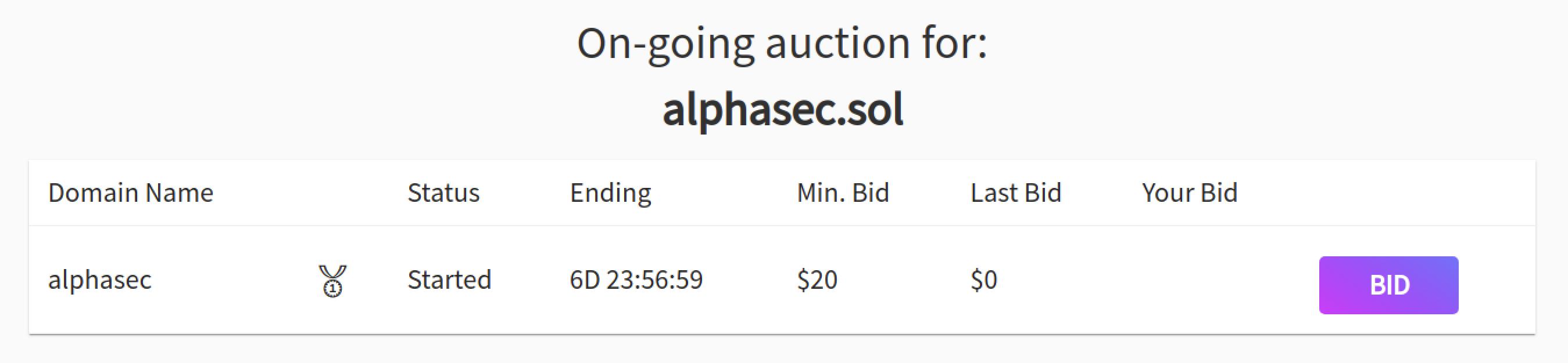 Solana ongoing domain auctions