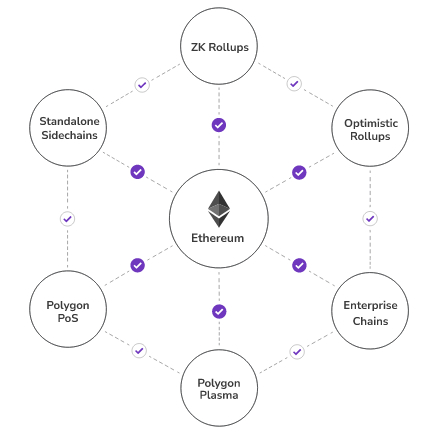 Superfluid Streams. What is a stream in Superfluid?