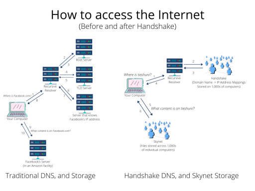 Image source: Namebase.io