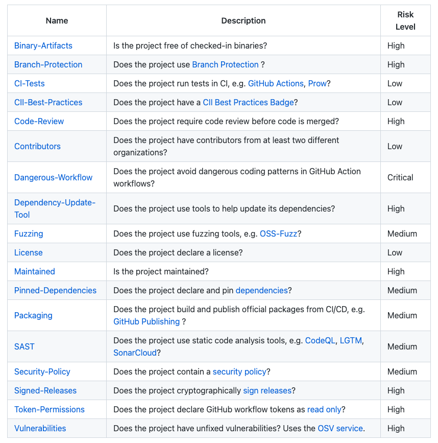 Image source: Scorecards GitHub (Checks)