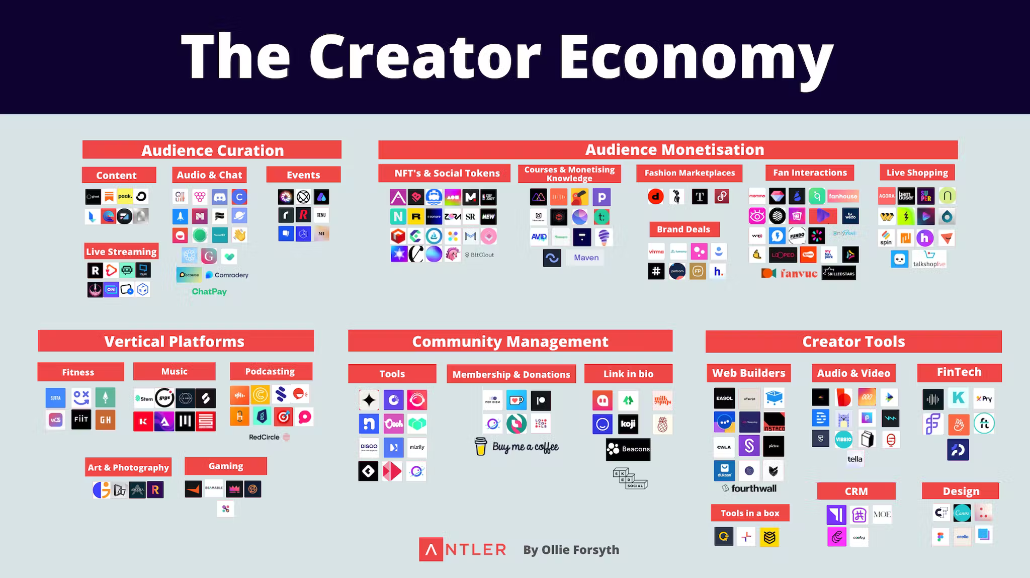 The Creator Economy - Antler