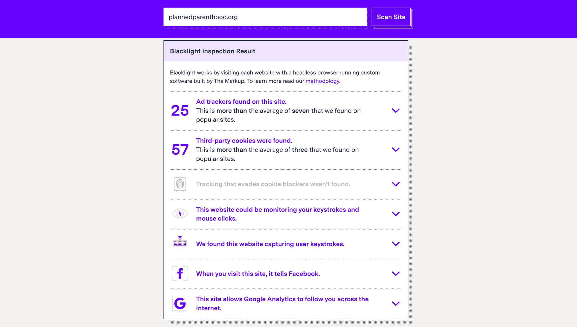 Planned Parenthood website inspection using Blacklight