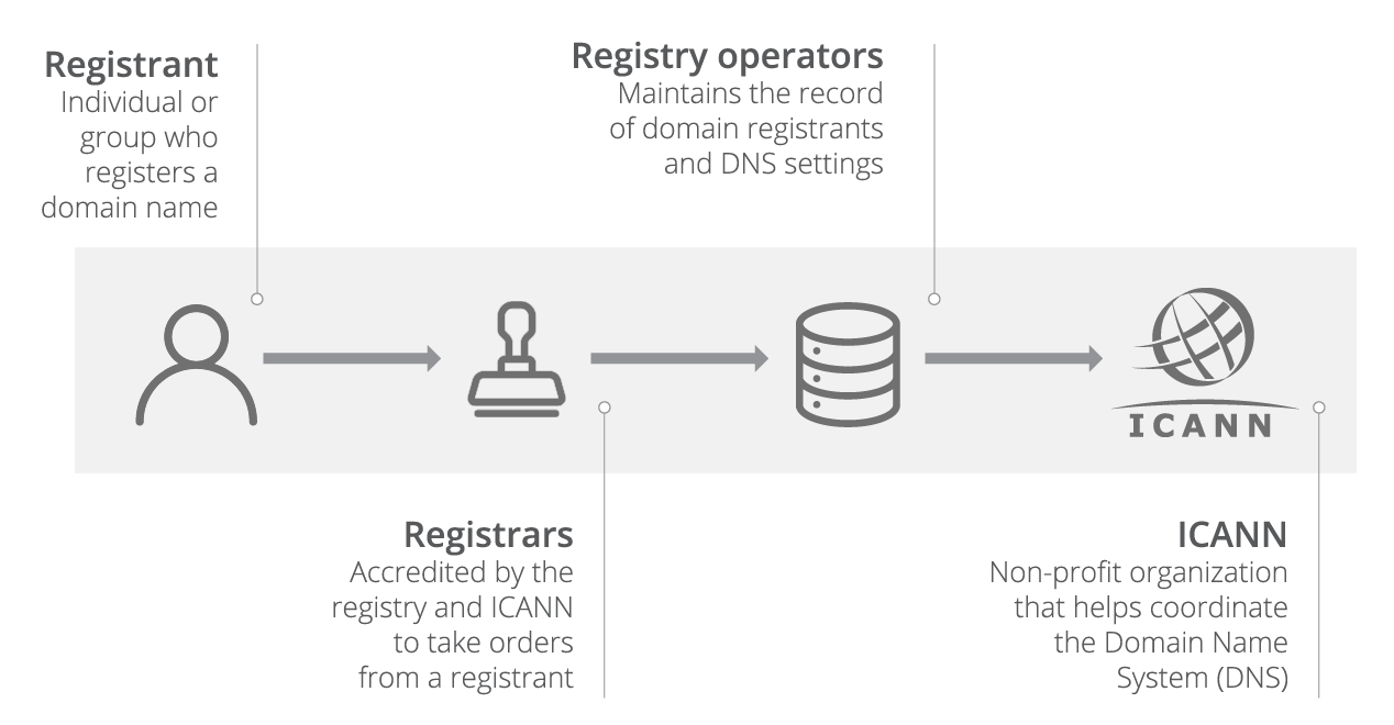 Image source: Cloudflare