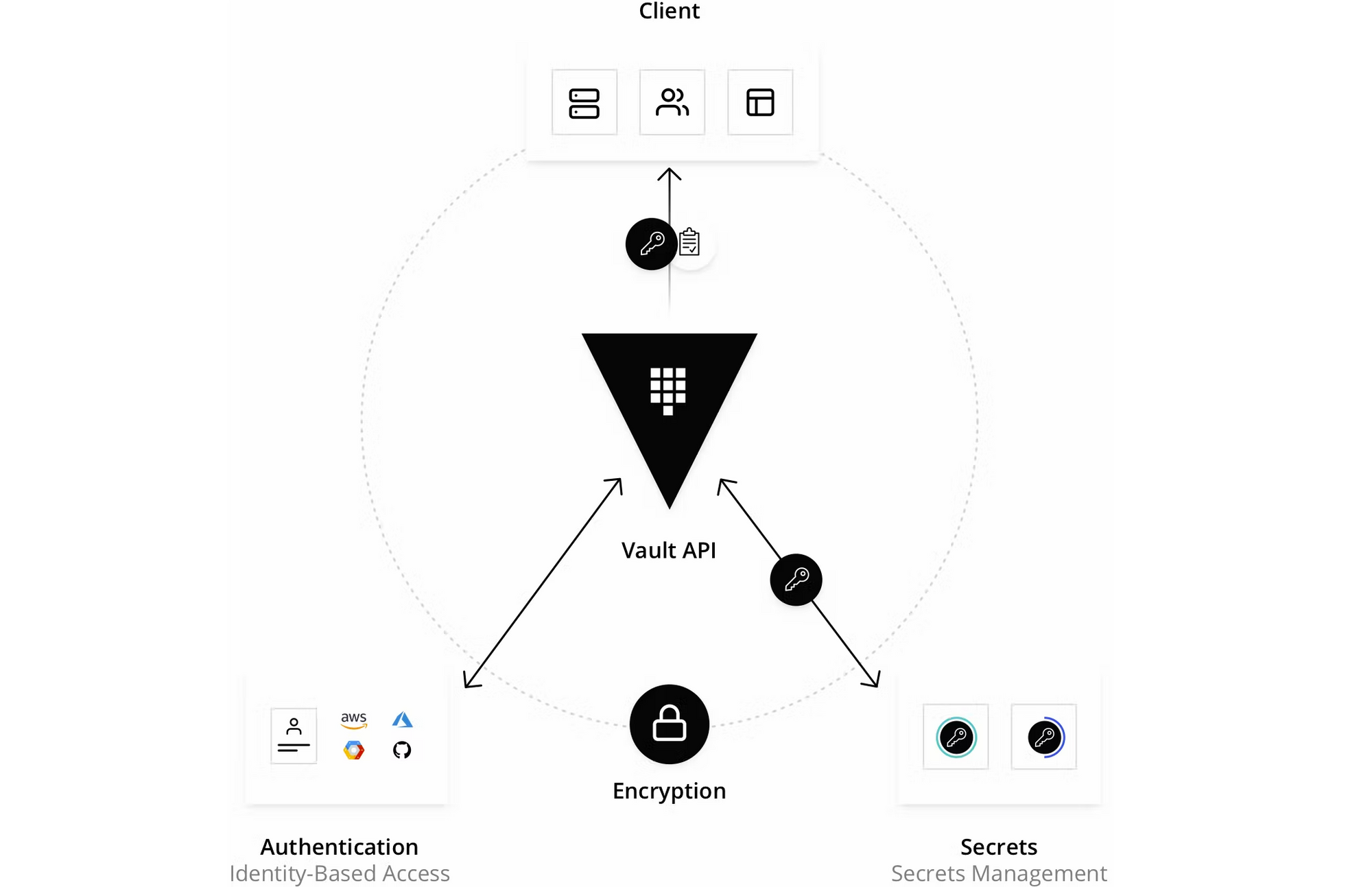 Source: developer.hashicorp.com