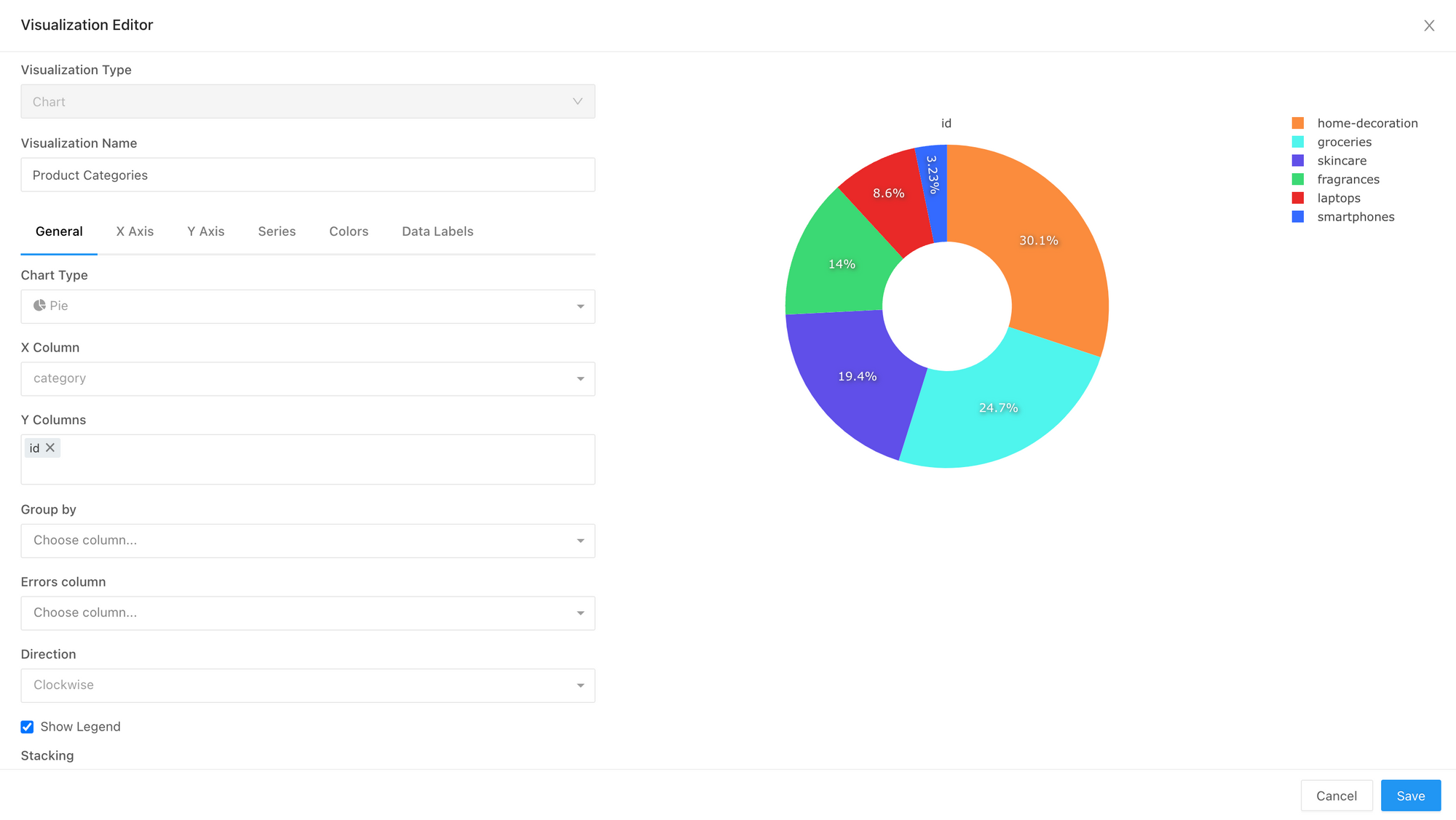 Create a visualisation for Product Categories