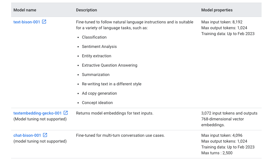 Vertex AI foundation models (source: cloud.google.com/vertex-ai)