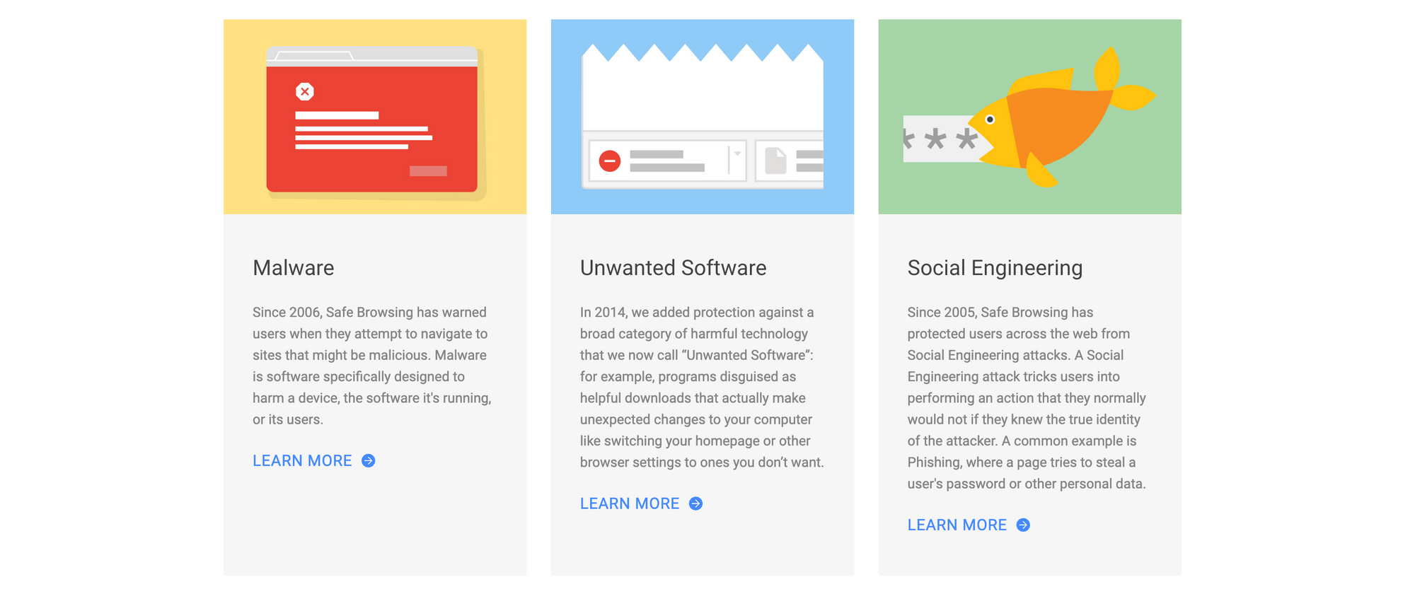 Supported threat types (source: safebrowsing.google.com)