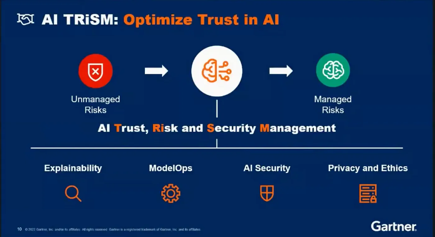 Source: Gartner