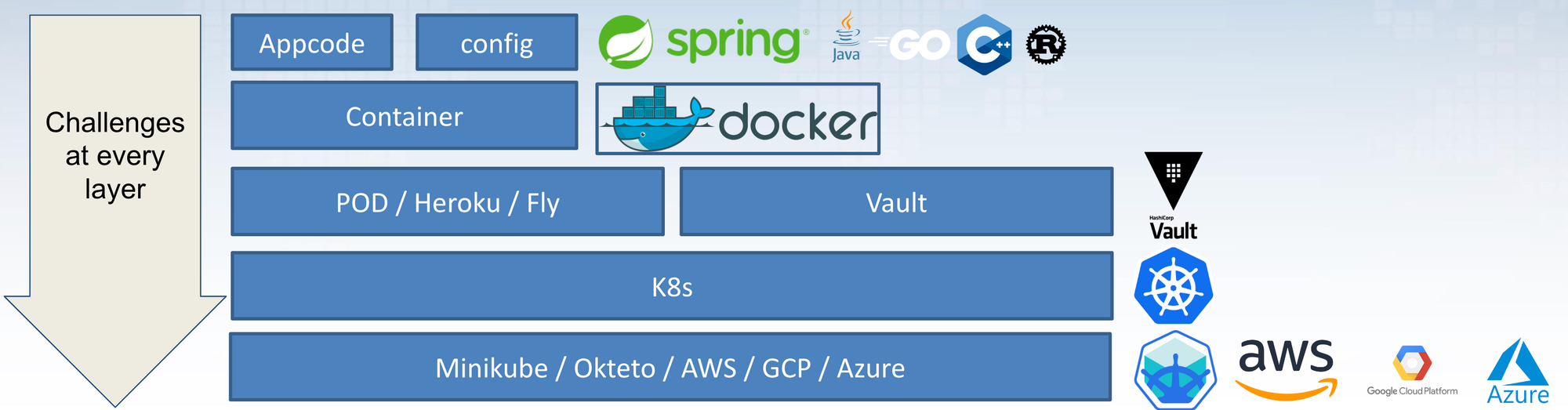 Image source: owasp.org/www-project-wrongsecrets