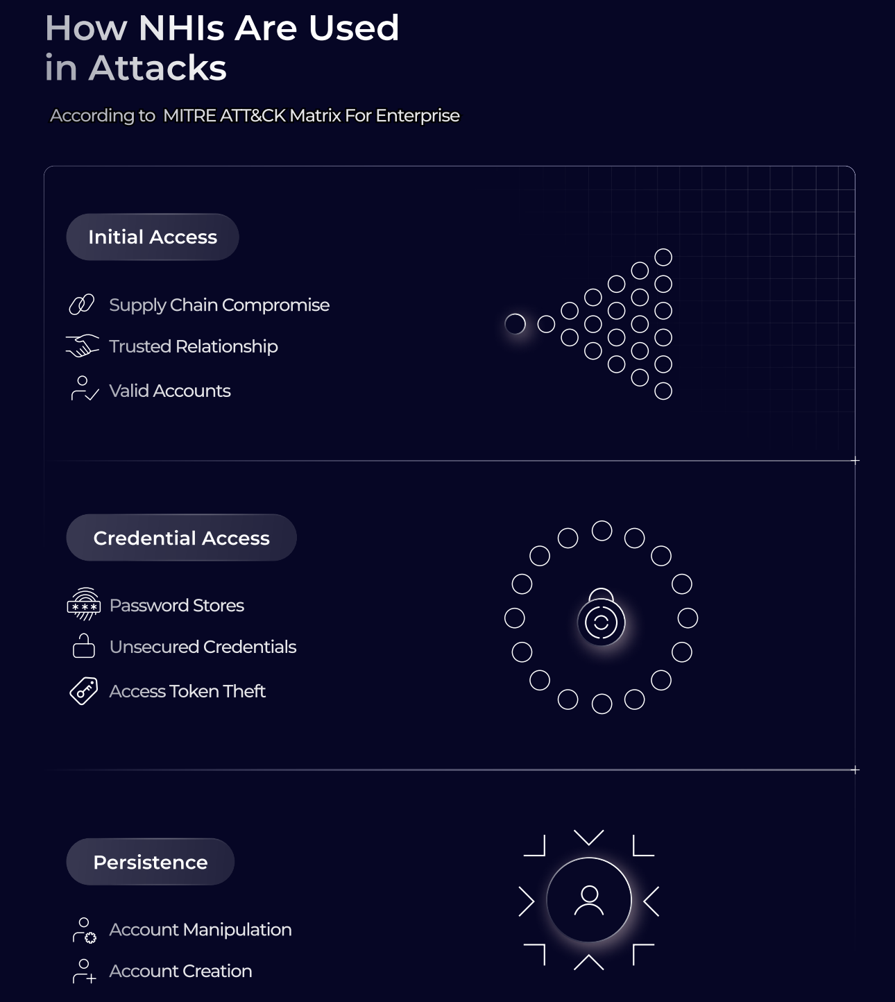 Source: Oasis Non-Human Identity Management