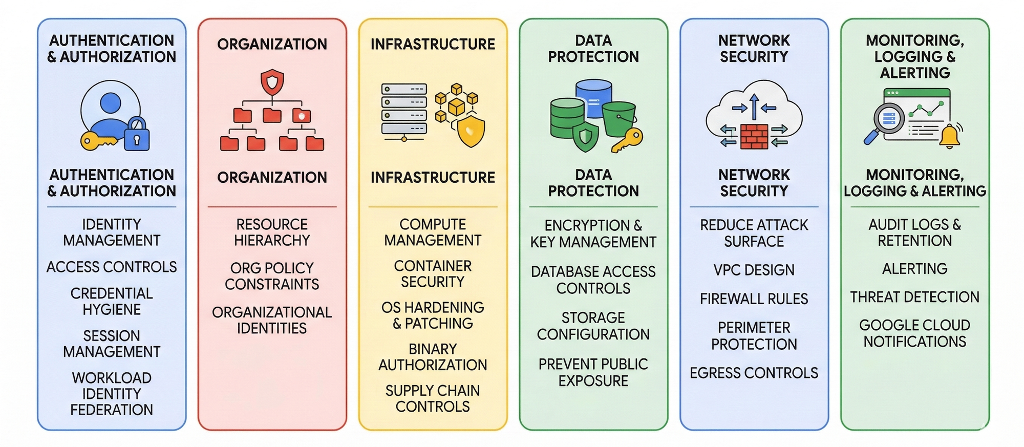 Google Cloud Minimum Viable Security Platform