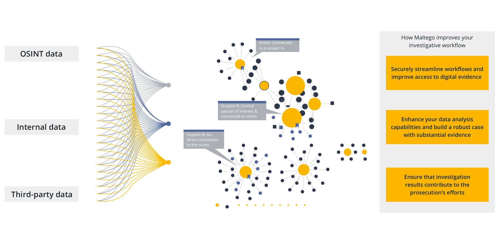 How to Visualize Ethereum Transactions using Maltego